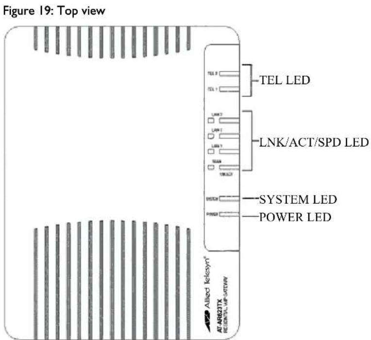 Allied Telesis AT-RG623TX - Top view of Unit - 1