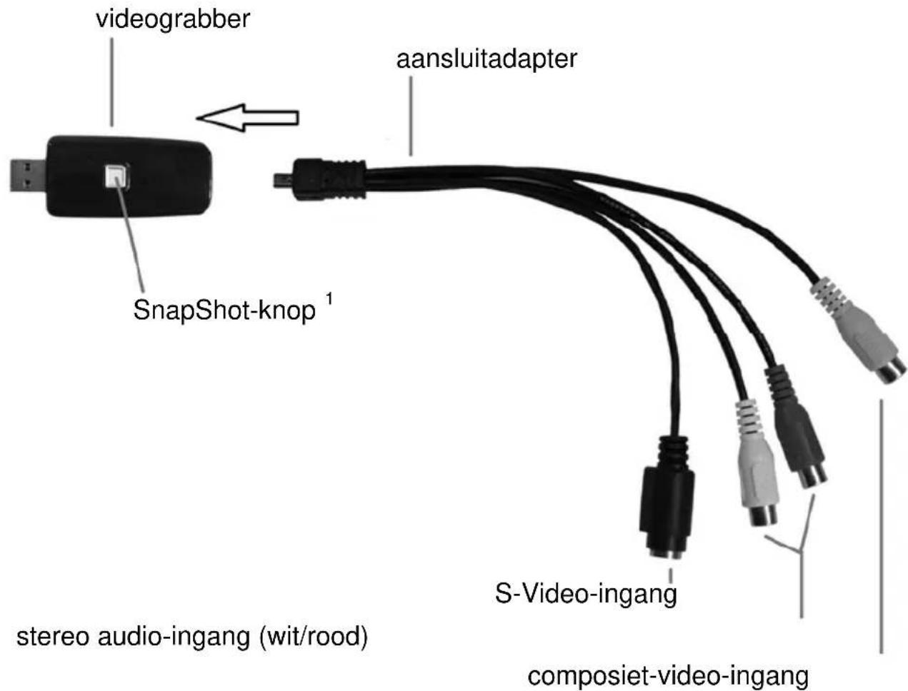 videograbber aansluitadapter SnapShot-knop¹ stereo audio-ingang (wit/rood) S-Video-ingang composiet-video-ingang