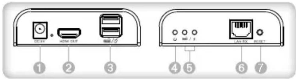Techly IDATA HDMI-KVM2 - HDMI EXTENDER RX (Ricevitore) - 1