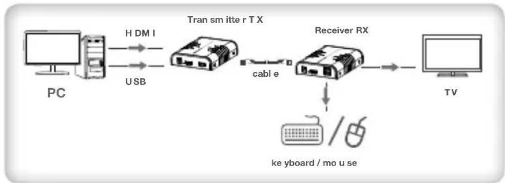 Techly IDATA HDMI-KVM2 - gENERaL coNNEcTloN - 1
