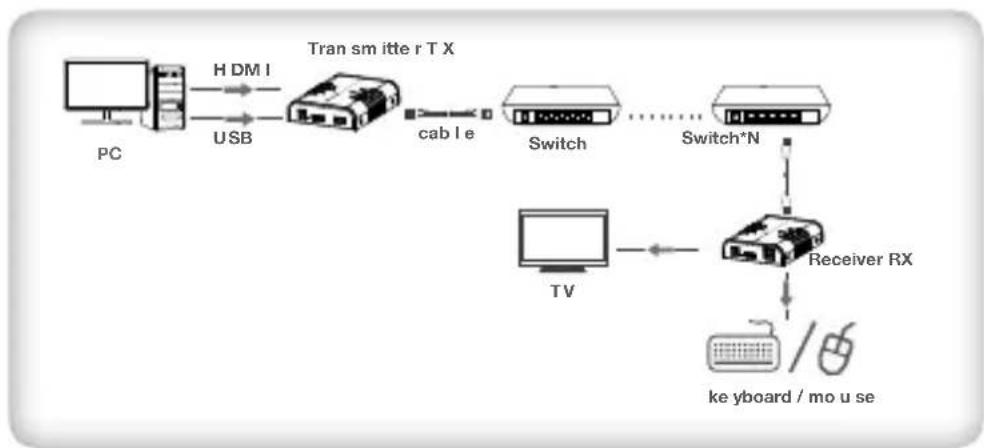 Techly IDATA HDMI-KVM2 - swITcH coNNEcTloN - 1