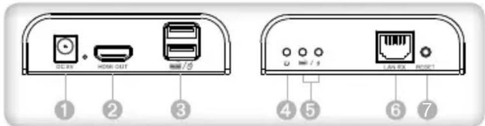 Techly IDATA HDMI-KVM2 - HDMI EXTENDER RX (Receiver) - 1