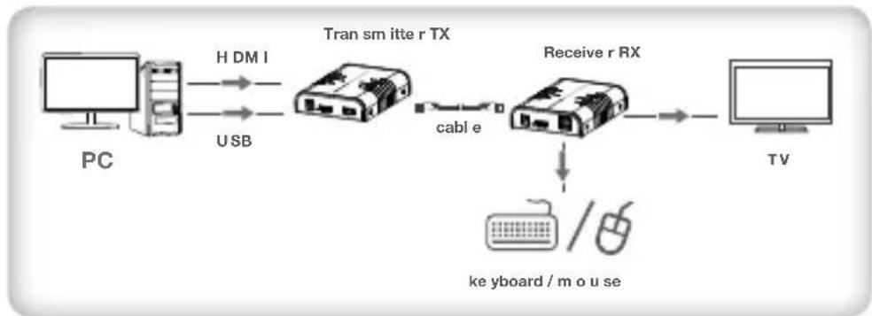 Techly IDATA HDMI-KVM2 - scHEMa DI coLLEgaMENTo - 1