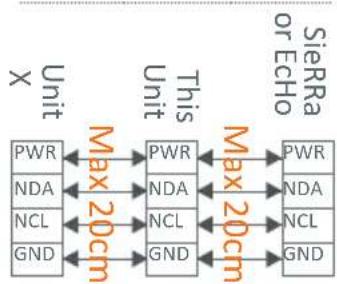 Neets 310-0111 - Connections to the unit - 3
