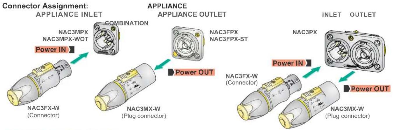 Neutrik NAC3MPX - OPERATING INSTRUCTION - 1