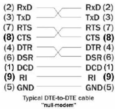 B&B Electronics ESU2-400 - RS-232 serial connections - 3