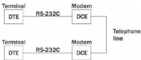 B&B Electronics ESU2-400 - RS-232 serial connections - 1