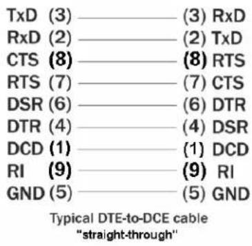B&B Electronics ESU2-400 - RS-232 serial connections - 2