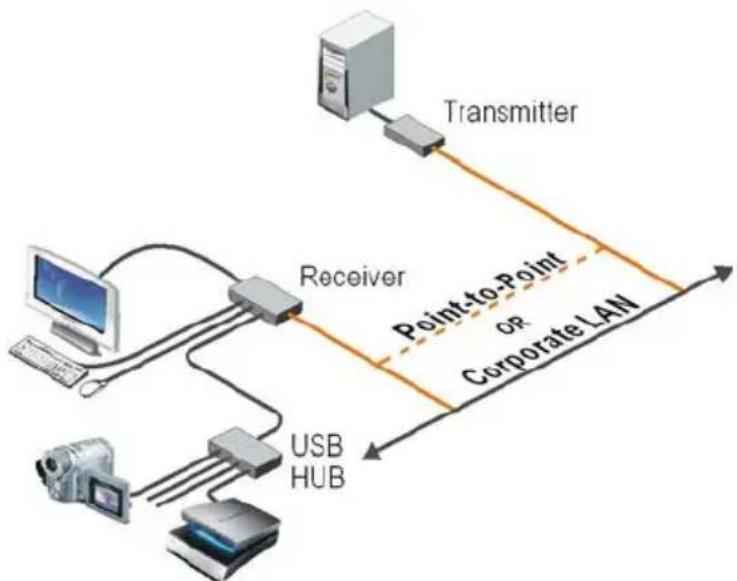 Rose CrystalView Extreme - System Installation - 1
