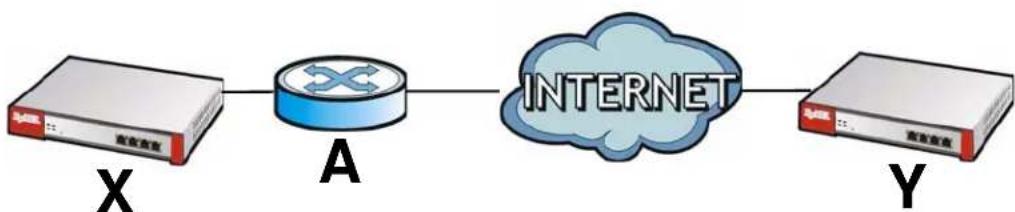 ZYXEL USG 20 Security Bundle - VPN, NAT, and NAT Traversal - 1