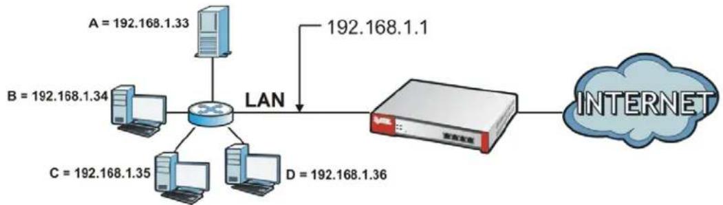 ZYXEL USG 20 Security Bundle - NAT Overview - 1