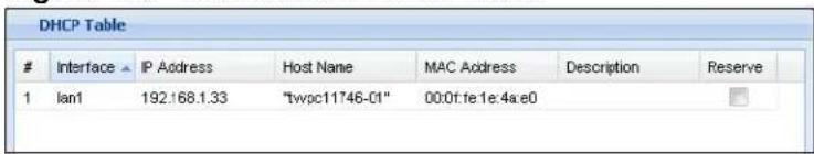 DHCP Table Interface ▲ IP Address Host Name MAC Address Description Reserve 1 Ian1 192:168.1.33 "twpc11746-01" 00:0f:fe1e:4a:e0
