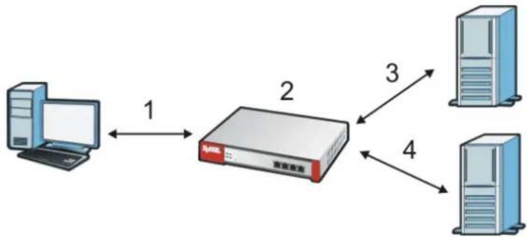 ZYXEL USG 20 Security Bundle - External Content Filter Server Lookup Procedure - 1