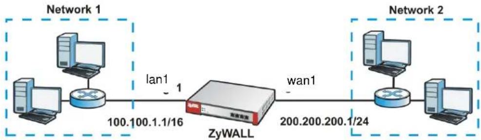 ZYXEL USG 20 Security Bundle - IP Address Assignment - 1