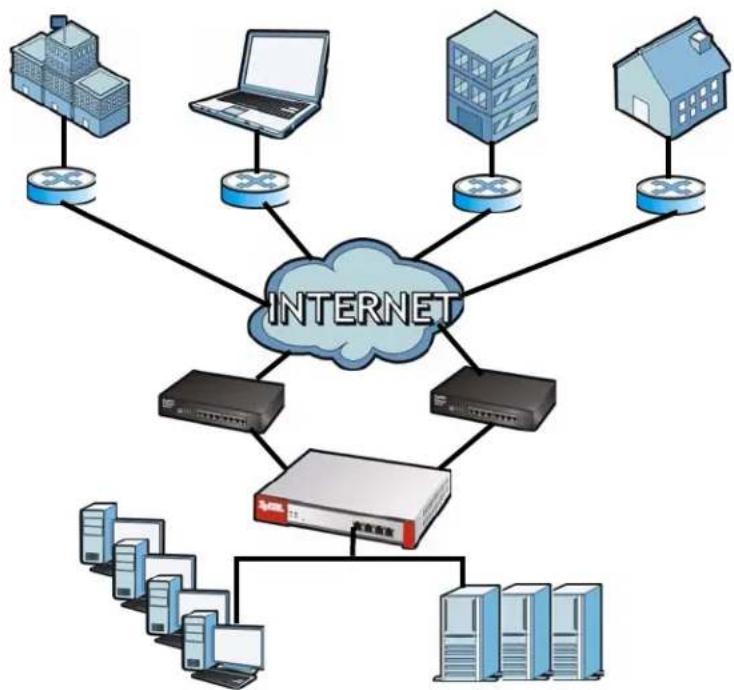 ZYXEL USG 20 Security Bundle - VPN Connectivity - 1