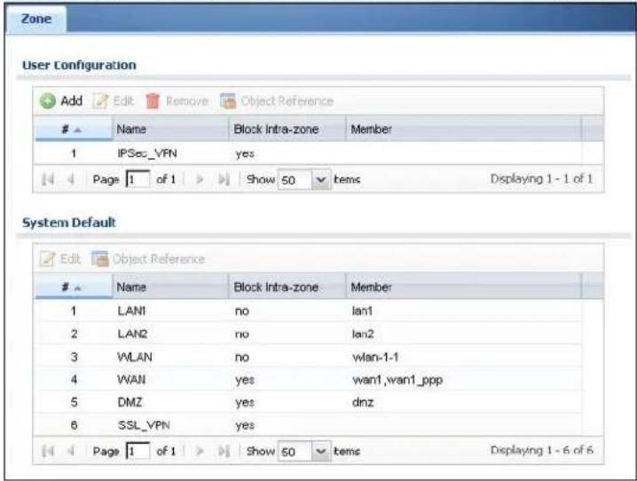 Zone User Configuration Add Edit Remove Object Reference Name Block Intra-zone Member 1 IPSec_VPN yes Page 1 of 1 Show 50 items Displaying 1 - 1 of 1 System Default Edit Object Reference Name Block Intra-zone Member 1 LAN1 no lan1 2 LAN2 no lan2 3 WLAN no wlan-1-1 4 WAN yes wan1,wan1_ppp 5 DMZ yes dnz 6 SSL_VPN yes Page 1 of 1 Show 50 items Displaying 1 - 6 of 6