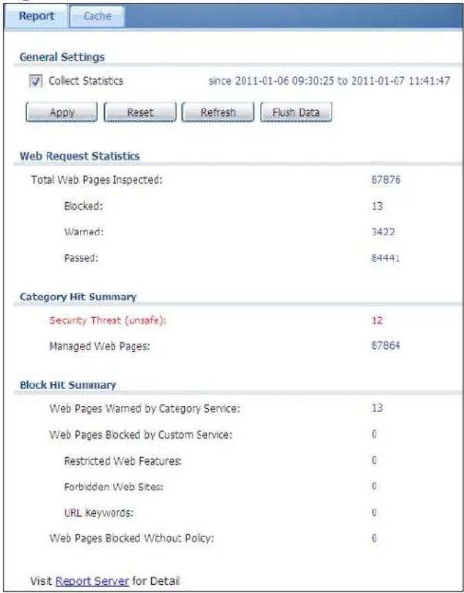 Report Cache General Settings ✓ Collect Statistics since 2011-01-06 09:30:25 to 2011-01-07 11:41:47 Apply Reset Refresh Flush Data Web Request Statistics Total Web Pages Inspected: 87876 Blocked: 13 Warned: 3422 Passed: 84441 Category Hit Summary Security Threat (unsafe): 12 Managed Web Pages: 87864 Block Hit Summary Web Pages Warned by Category Service: 13 Web Pages Blocked by Custom Service: 0 Restricted Web Features: 0 Forbidden Web Sites: 0 URL Keywords: 0 Web Pages Blocked Without Policy: 0 Visit Report Server for Detail