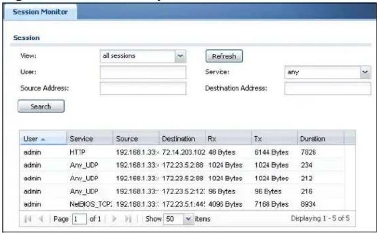 Session Monitor View: all sessions Refresh User: Service: any Source Address: Destination Address: Search User ▲ Service Source Destination Rx Tx Duration admin HTTP 192.168.1.33: 72.14.203.102 48 Bytes 6144 Bytes 7826 admin Any_UDP 192.168.1.33: 172.23.5.2:88 1024 Bytes 1024 Bytes 234 admin Any_UDP 192.168.1.33: 172.23.5.2:88 1024 Bytes 1024 Bytes 212 admin Any_UDP 192.168.1.33: 172.23.5.2:12: 96 Bytes 96 Bytes 216 admin NetBIOS_TCP: 192.168.1.33: 172.23.5.1:44: 4096 Bytes 7168 Bytes 8934 Page 1 of 1 Show 50 Items Displaying 1 - 5 of 5