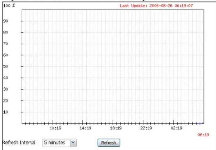 Last Update: 2009-08-26 06:19:07 Refresh Interval: 5 minutes Refresh