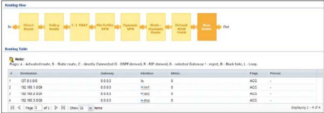 ZYXEL USG 20 Security Bundle - The Routing Status Screen - 8