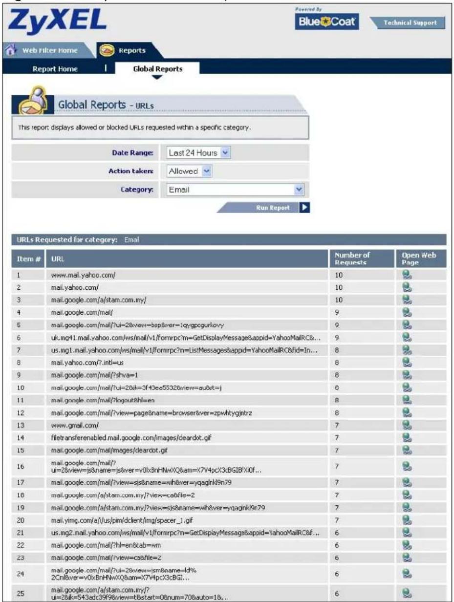 ZyXEL Powered by BlueCoat Technical Support Web Filter Home Reports Report Home Global Reports Global Reports - URLs This report displays allowed or blocked URLs requested within a specific category. Date Range: Last 24 Hours Action taken: Allowed Category: Email Run Report URLs Requested for category: Email Item # URL Number of Requests Open Web Page 1 www.mail.yahoo.com/ 10 2 mail.yahoo.com/ 10 3 mail.google.com/a/stam.com.my/ 10 4 mail.google.com/mail/ 9 5 mail.google.com/mail/?ui=28view=bsp&ver=1qygpcgurkovy 9 6 uk.png41.mail.yahoo.com/ws/mail/v1/formrpc?m=GetDisplayMessage&appid=YahooMailRC&... 9 7 us.ung1.mail.yahoo.com/ws/mail/v1/formrpc?n=ListMessages&appid=YahooMailRC&fid=In... 8 8 mail.yahoo.com/?.intl=us 8 9 mail.google.com/mail/?shva=1 8 10 mail.google.com/mail/?ui=26il=3f4Dea55326view=au&it=j 8 11 mail.google.com/mail/?logout&hl=en 8 12 mail.google.com/mail/?view=page&name=browser&ver=zpwhtygjntrz 8 13 www.gmail.com/ 14 filetransferenabled.mail.google.com/images/deardot.gif 7 15 mail.google.com/mail/images/deardot.gif 7 16 mail.google.com/mail/?ui=28view=js&name=jstver=v0lx3nHNwXQ&am=X7V4pcX3cBGIBFXi0f... 7 17 mail.google.com/mail/?view=sjs&name=wh&ver=yqaglnk9n79 7 18 mail.google.com/a/stam.com.my/?view=ca&file=2 7 19 mail.google.com/a/stam.com.my/?view=sjs&name=wh&ver=yqaglnk9n79 7 20 mail.yimg.com/a/i/us/pim/dclient/img/spacer_1.gif 7 21 us.ing2.mail.yahoo.com/ws/mail/v1/formrpc?n=GetDisplayMessage&appid=YahooMailRC&f... 6 22 mail.google.com/mail/?hl=en&cab=wm 6 23 mail.google.com/mail/?view=ca&file=2 6 24 mail.google.com/mail/?ui=28view=ism&name=ld% 6 25 2Cnl&ver=v0xBnHNwXQ&am=X7V4pcX3cBGI... 26 mail.google.com/a/stam.com.my/?ui=28ik=543adc39f9&view=tbstart=08num=708auto=18... 6