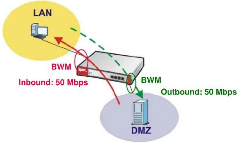 ZYXEL USG 20 Security Bundle - FTP LAN to DMZ Bandwidth Management Example - 1