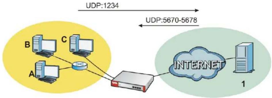 ZYXEL USG 20 Security Bundle - Port Triggering - 1