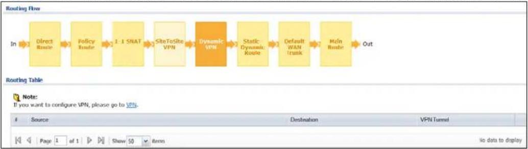 ZYXEL USG 20 Security Bundle - The Routing Status Screen - 5