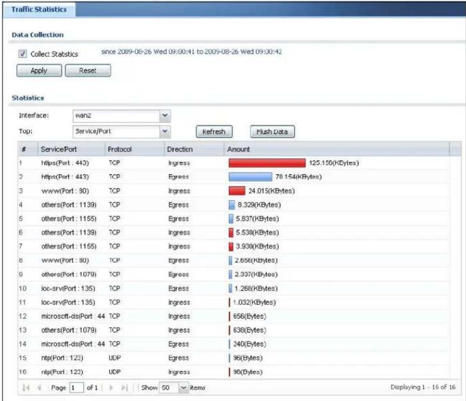 ZYXEL USG 20 Security Bundle - The Traffic Statistics Screen - 1