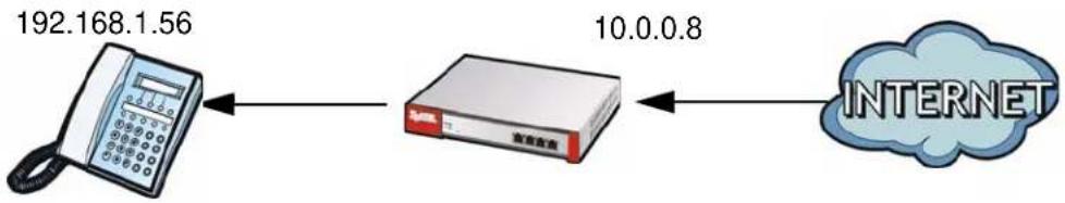 ZYXEL USG 20 Security Bundle - How to Allow Incoming H.323 Peer-to-peer Calls - 1
