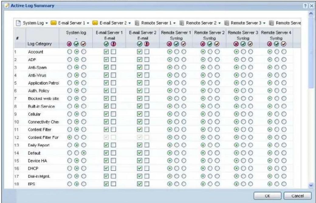 Active Log Summary Log Category System log E-mail Server 1 E-mail Server 2 E-mail Server 2 Remote Server 1 Remote Server 2 Remote Server 3 Remote Server 4 1 Account ○○○ ✓□ ✓□ ○○○ ○○○ ○○○ ○○○ 2 ADP ○○○ ✓□ ✓□ ○○○ ○○○ ○○○ ○○○ 3 Anti-Spam ○○○ ✓□ ✓□ ○○○ ○○○ ○○○ ○○○ 4 Anti-Virus ○○○ ✓□ ✓□ ○○○ ○○○ ○○○ ○○○ 5 Application Patrol ○○○ ✓□ ✓□ ○○○ ○○○ ○○○ ○○○ 6 Auth. Policy ○○○ ✓□ ✓□ ○○○ ○○○ ○○○ ○○○ 7 Blocked web site ○○○ ✓□ ✓□ ○○○ ○○○ ○○○ ○○○ 8 Built-in Service ○○○ ✓□ ✓□ ○○○ ○○○ ○○○ ○○○ 9 Cellular ○○○ ✓□ ✓□ ○○○ ○○○ ○○○ ○○○ 10 Connectivity Chei ○○○ ✓□ ✓□ ○○○ ○○○ ○○○ ○○○ 11 Centient Filter ○○○ ✓□ ✓□ ○○○ ○○○ ○○○ ○○○ 12 Centient Filter For ●●●● ✓□ ✓□ ●●●● ●●●● ●●●● ●●●● 13 Daily Report ●●●● ✓□ ✓□ ●●●● ●●●● ●●●● ●●●● 14 Default ●●●● ✓□ ✓□ ●●●● ●●●● ●●●● ●●●● 15 Device HA ●●●● ✓□ ✓□ ●●●● ●●●● ●●●● ●●●● 16 DHCP ●●●● ✓□ ✓□ ●●●● ●●●● ●●●● ●●●● 17 Dial-In Mgmt.L ●●●● ✓□ ✓□ ●●●● ●●●● ●●●● ●●●● 18 EPS ●●●● ✓□ ✓□ ●●●● ●●●● ●●●● ●●●● OK Cancel