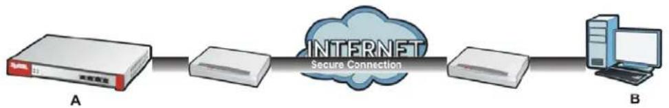 ZYXEL USG 20 Security Bundle - SSH - 1