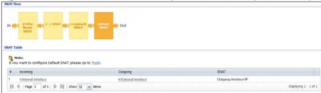 ZYXEL USG 20 Security Bundle - The SNAT Status Screen - 4