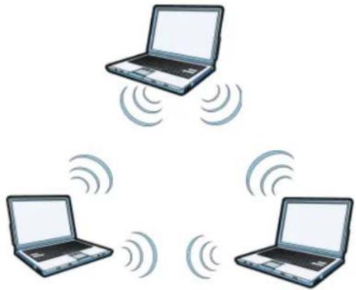 ZYXEL USG 20 Security Bundle - Ad-hoc Wireless LAN Configuration - 1