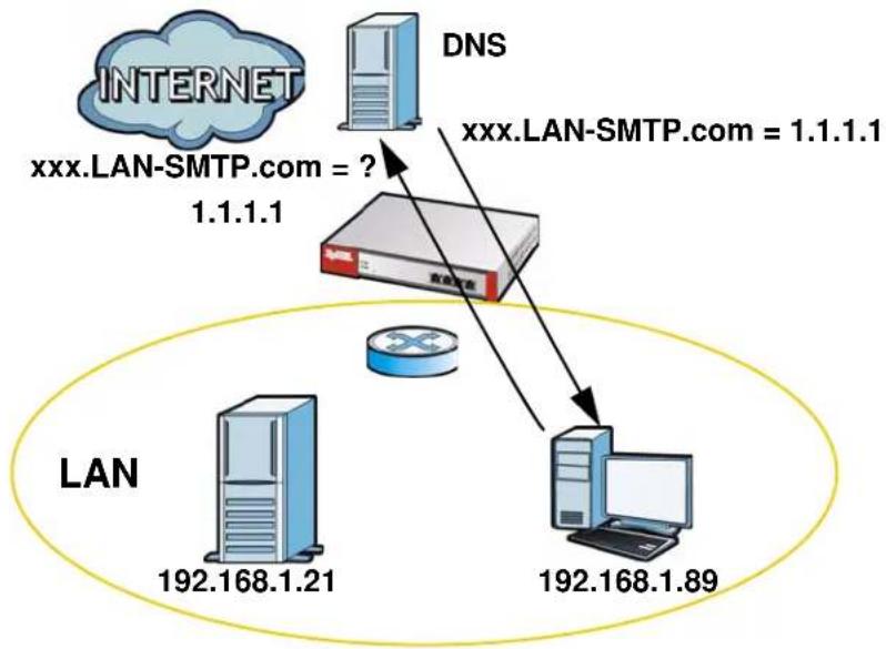 ZYXEL USG 20 Security Bundle - NAT Loopback - 1