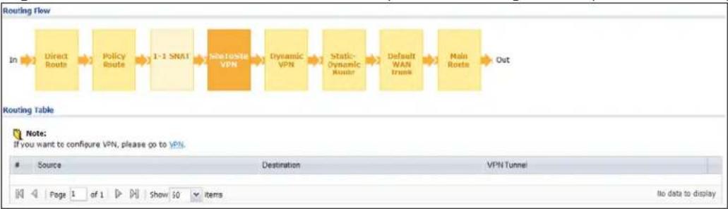 ZYXEL USG 20 Security Bundle - The Routing Status Screen - 4