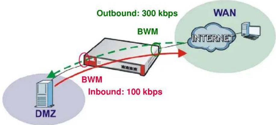 ZYXEL USG 20 Security Bundle - FTP WAN to DMZ Bandwidth Management Example - 1