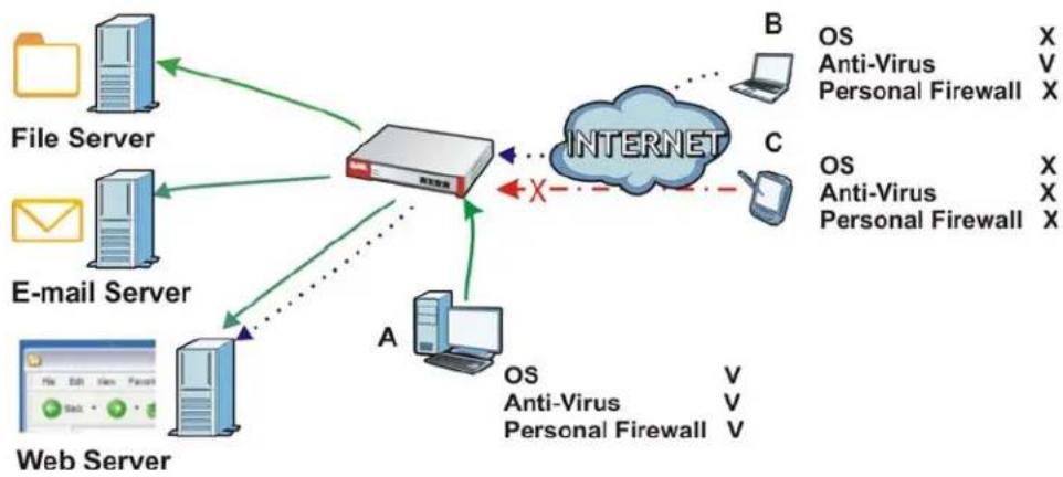 ZYXEL USG 20 Security Bundle - Overview - 1