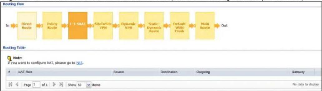 ZYXEL USG 20 Security Bundle - The Routing Status Screen - 3