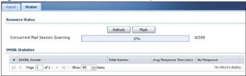 Report Status Resource Status Refresh Flush Concurrent Mail Session Scanning 0% 0/200 DNSBL Statistics DNSBL Domain Total Queries Avg. Response Time (sec) No Response Page 1 of 1 Show 50 Items No data to display