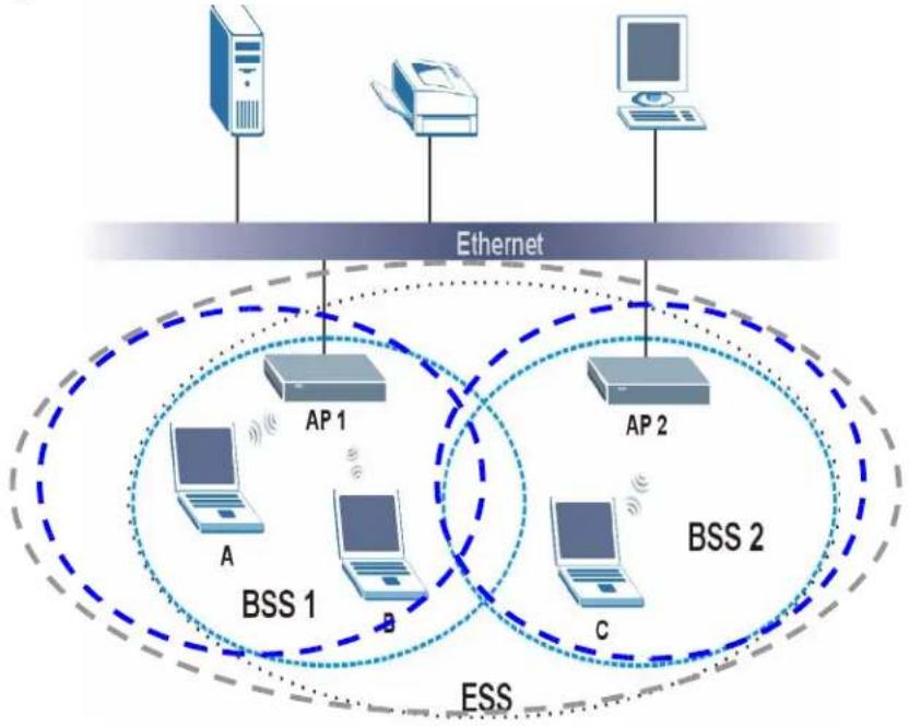 ZYXEL USG 20 Security Bundle - ESS - 1