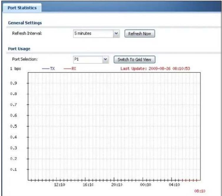 ZYXEL USG 20 Security Bundle - The Port Statistics Graph Screen - 1