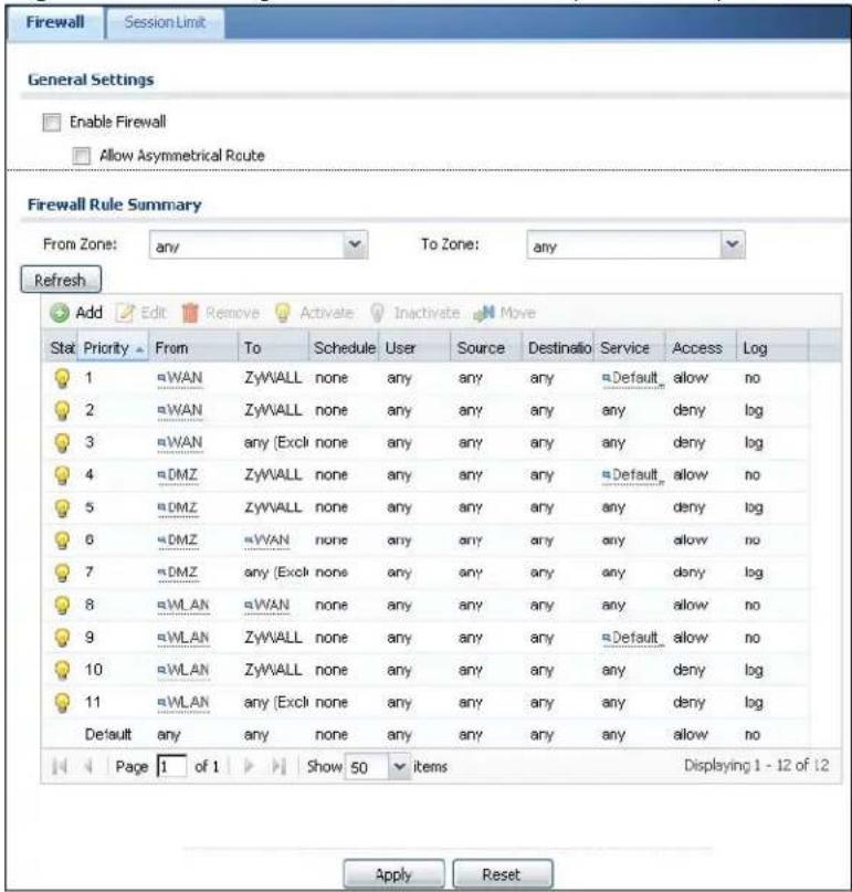 Firewall Session Limit General Settings Enable Firewall Allow Asymmetrical Route Firewall Rule Summary From Zone: any To Zone: any Refresh Add Edit Remove Activate Inactivate Move Stat Priority From To Schedule User Source Destination Service Access Log 1 WAN ZyMMALL none any any any Default allow no 2 WAN ZyMMALL none any any any any deny log 3 WAN any (Excl none any any any any deny log 4 DMZ ZyMMALL none any any any Default allow no 5 DMZ ZyMMALL none any any any any deny log 6 DMZ WAN none any any any any allow no 7 DMZ any (Excl none any any any any deny log 8 WLAN WAN none any any any any allow no 9 WLAN ZyMMALL none any any any Default allow no 10 WLAN ZyMMALL none any any any any deny log 11 WLAN any (Excl none any any any any deny log Default any any none any any any any allow no Page 1 of 1 Show 50 items Displaying 1 - 12 of 12 Apply Reset