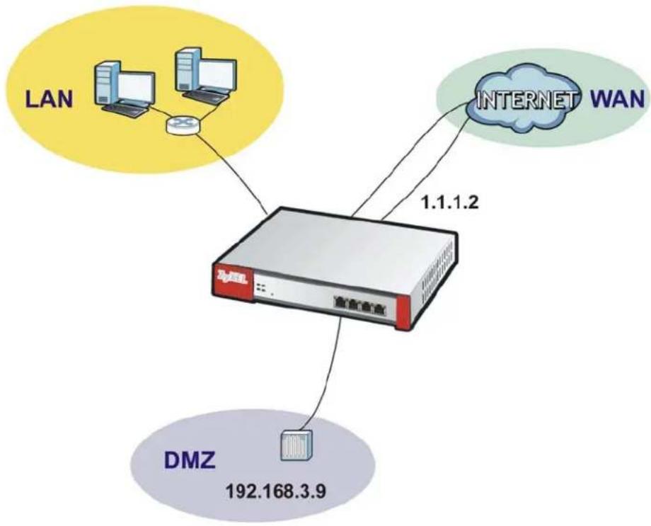 ZYXEL USG 20 Security Bundle - How to Use an IPPBX on the DMZ - 1