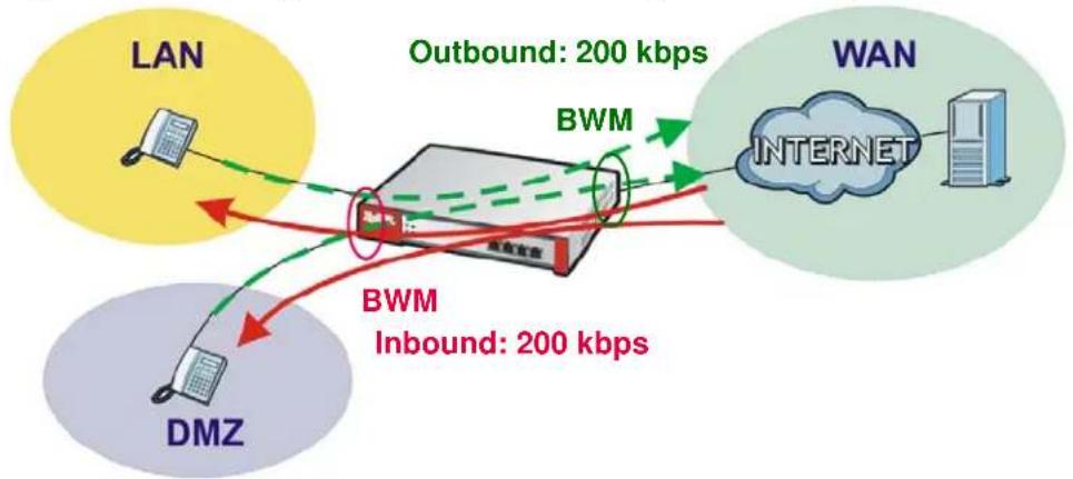 ZYXEL USG 20 Security Bundle - SIP Any to WAN Bandwidth Management Example - 1