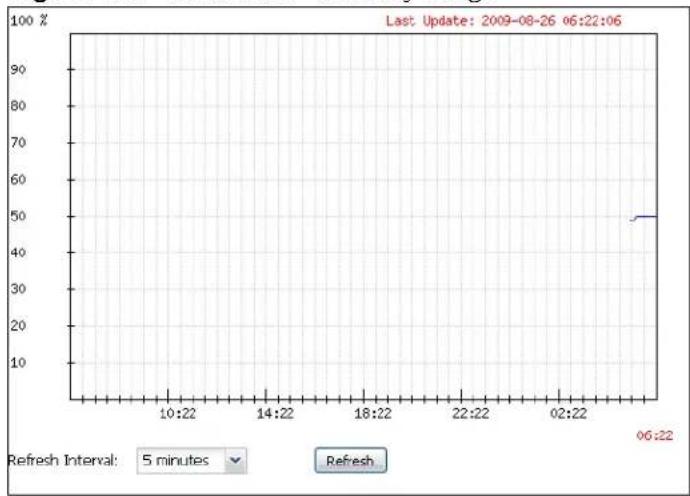 ZYXEL USG 20 Security Bundle - The Memory Usage Screen - 1