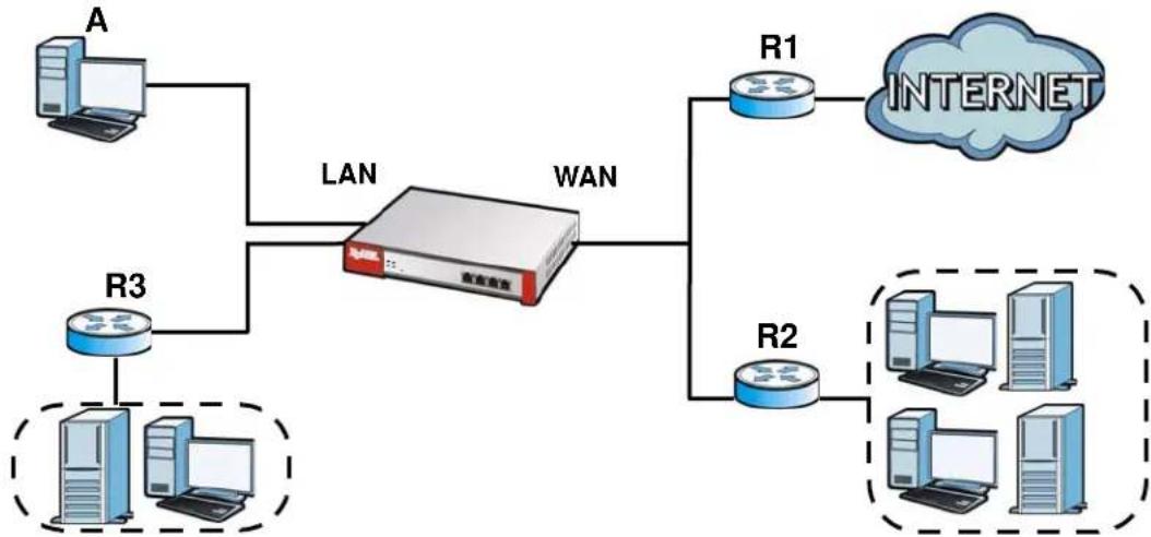 ZYXEL USG 20 Security Bundle - Policy and Static Routes Overview - 1