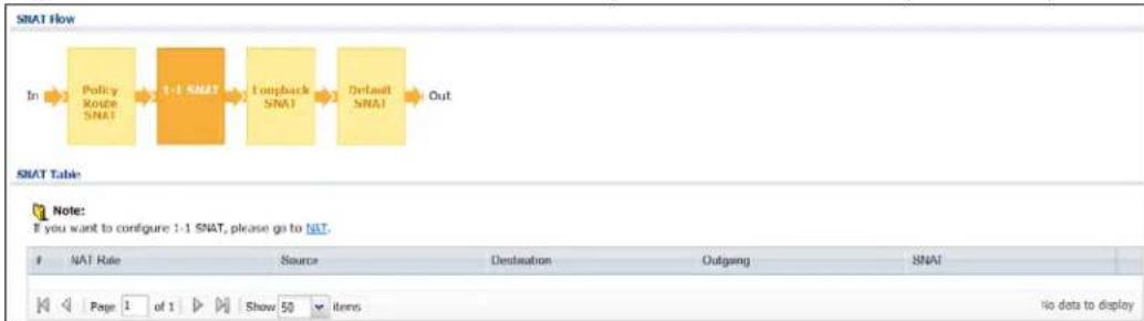 ZYXEL USG 20 Security Bundle - The SNAT Status Screen - 2
