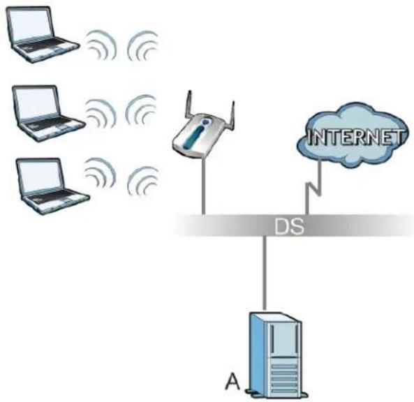 ZYXEL USG 20 Security Bundle - WPA(2) with RADIUS Application Example - 1