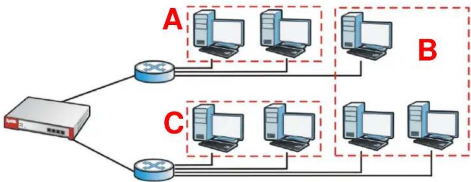 ZYXEL USG 20 Security Bundle - VLAN Interfaces - 1